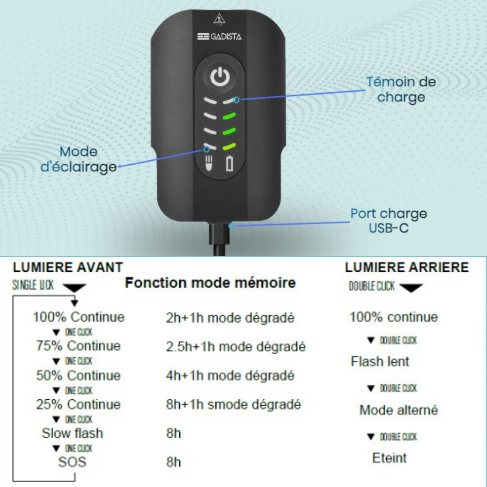 Lampe frontale casque vélo