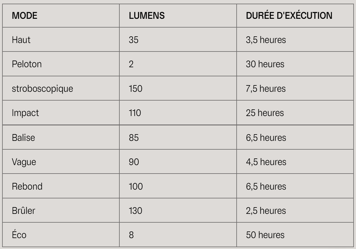 LED rechargeable KNOG Blinder ROAD R150